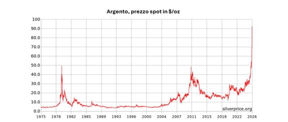 Dall’oro all’argento, la nuova febbre dei metalli preziosi