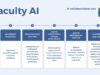 Università, arriva l’AI Coach di thefaculty per il Semestre Aperto 2026