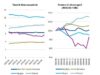 Banca del Fucino, in aumento l’incertezza sui mercati e le attese di inflazione